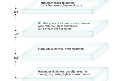 Glass Thickness Chart