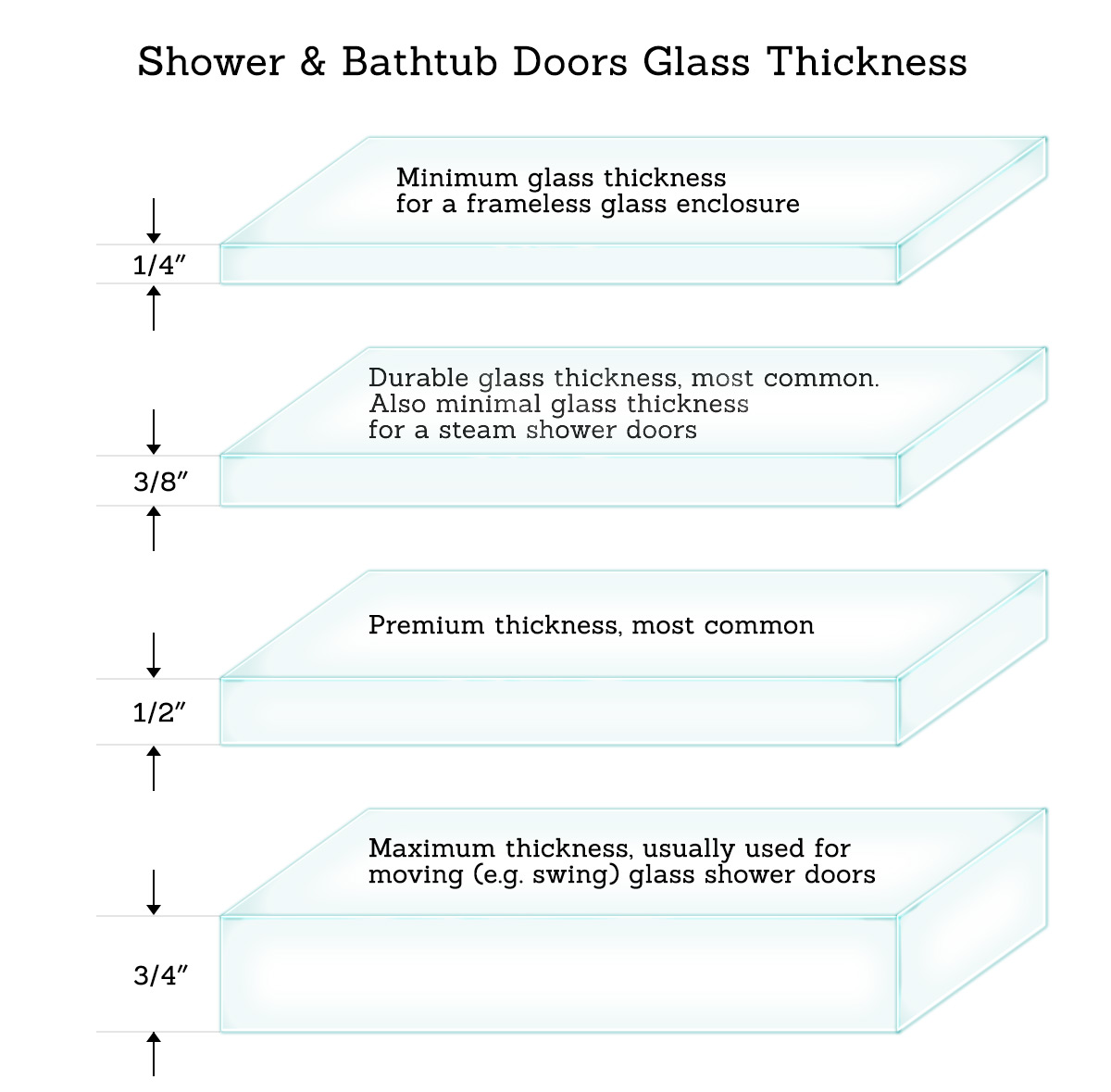 Tempered Glass Thickness Chart